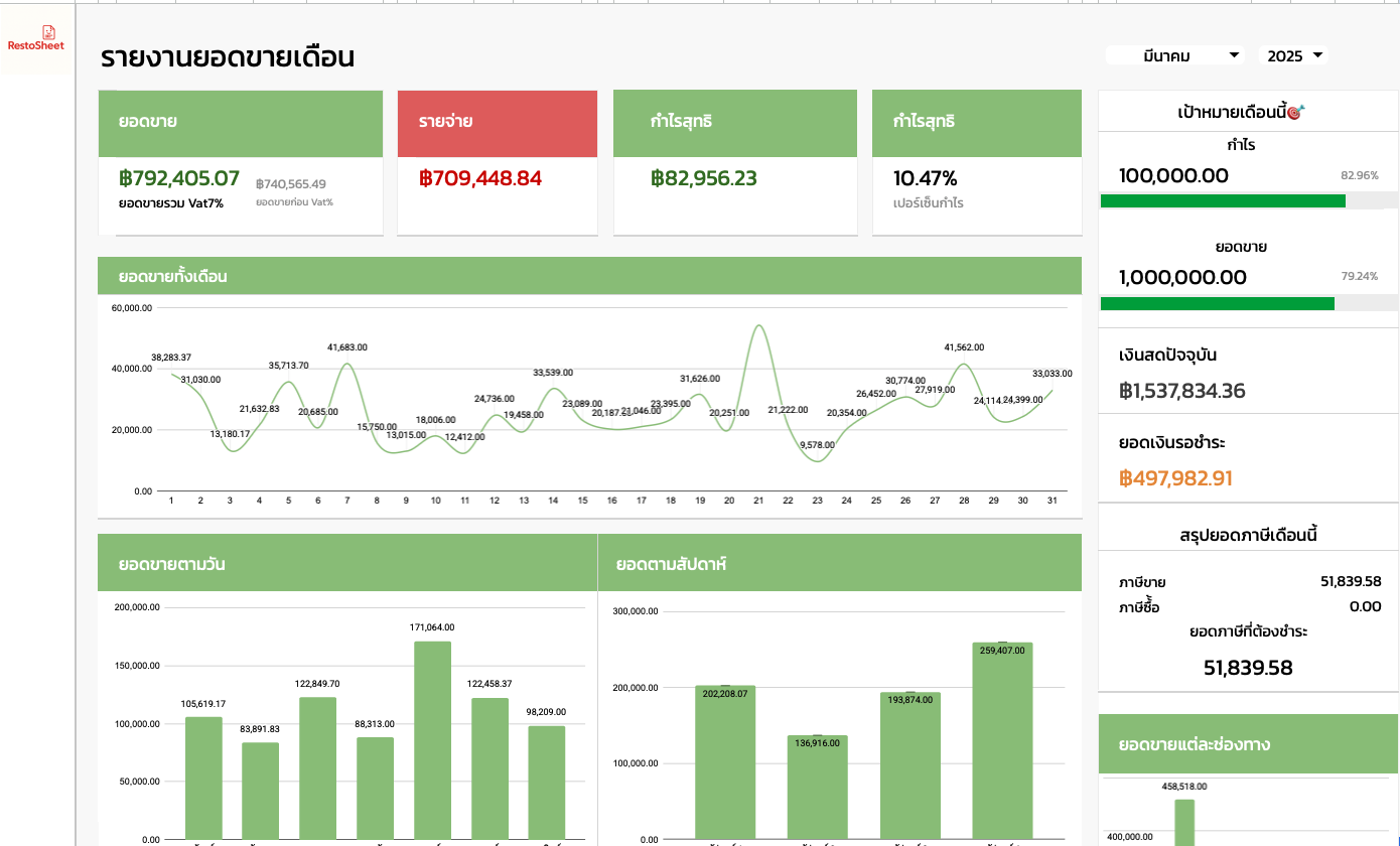 RestoSheet Dashboard